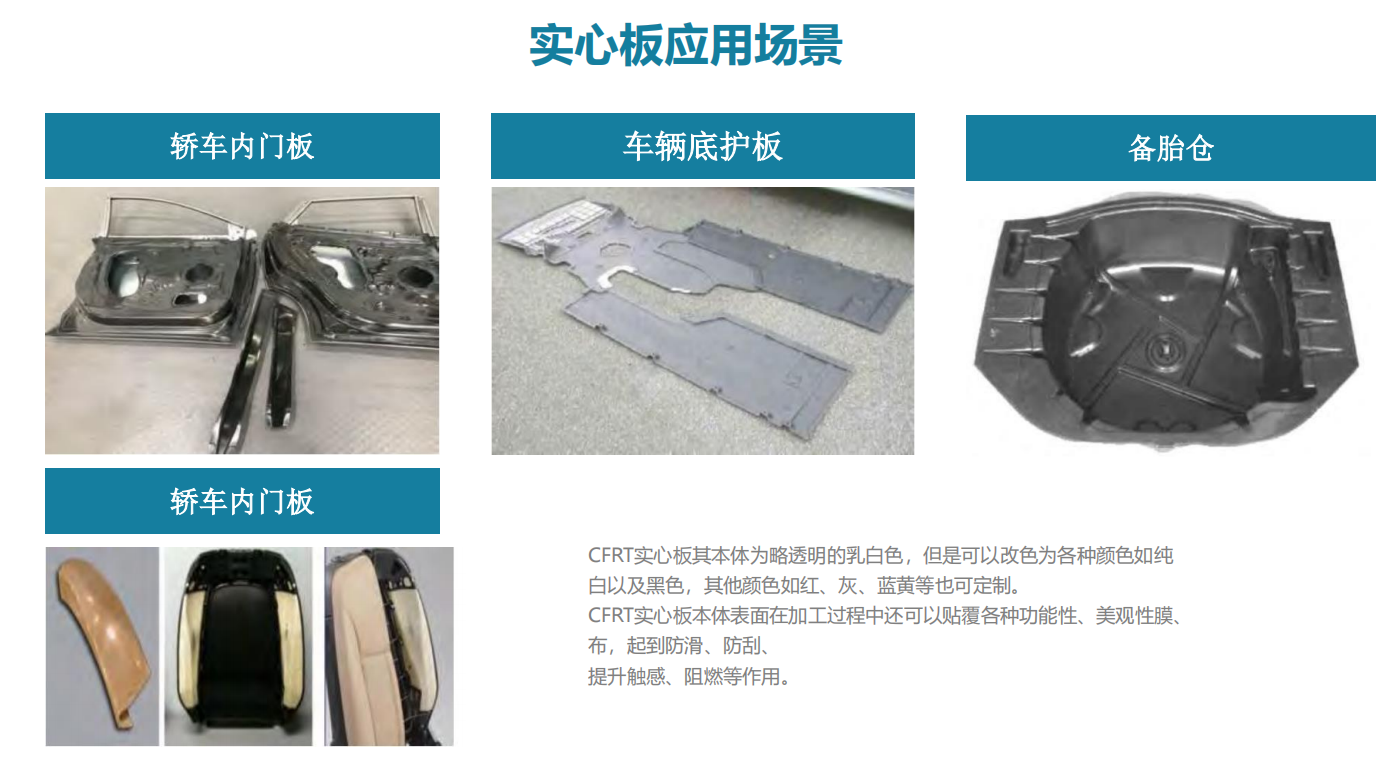 CFRT複合(he)片材用于汽(qì)車結構部件(jiàn)一步成型簡(jian)單快捷